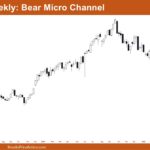 Nifty 50 Bear Micro Channel