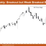 Nifty 50 Breakout but Weak Breakout Bar