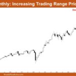 Nifty 50 Increasing Trading Range Price Action