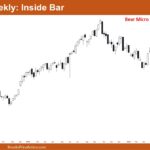 Nifty 50 Inside Bar
