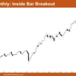 Nifty 50 Inside Bar Breakout