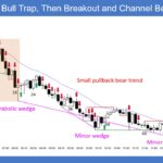 SP500 E-mini 5-Min Bull Trap Then Breakout and Channel Bear Trend