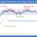 SP500 E-mini 5-Min Bull Trend From Open Then Trading Range