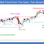 SP500 E-mini 5-Min Bull Trend from Open and Then Broad Bull Channel