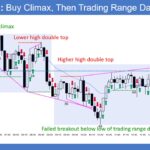 SP500 E-mini 5-Min Buy Climax and Then Trading Range Day