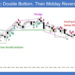 SP500 E-mini 5-Min Double Bottom Then Midday Reversal Down