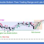 SP500 E-mini 5-Min Double Bottom Then Trading Range and Late Bull BO