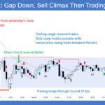 SP500 E-mini 5-Min Gap Down Sell Climax and Then Trading Range