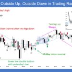 SP500 E-mini 5-Min Outside Up Outside Down in Trading Range Day