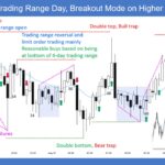 SP500 E-mini 5-Min Trading Range Day Breakout Mode on Higher Timeframes