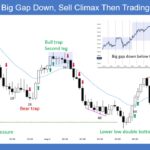 SP500 Emini 5-Min Big Gap Down Sell Climax Then TR Day