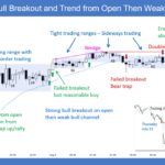 SP500 Emini 5-Min Bull Breakout from Open Then Weak Bull Channel