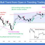 SP500 Emini 5-Min Bull Trend from Open in Trending Trading Range Day