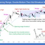 SP500 Emini 5-Min Opening Range DB Then Bull Breakout and Trading Range