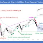 SP500 Emini 5-Min Opening Reversal Down to DB MTR and Trading Range into Close