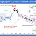 SP500 Emini 5-Min TR Open Bull BO Then Reversal into Bear Channel