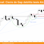 Grafico Semanal de Bitcoin dia 6 de Septiembre de 2025