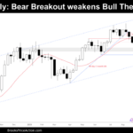 Weekly Chart of Bitcoin on September 6th 2025