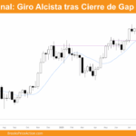 Grafico Semanal de Bitcoin dia 14 Septiembre 2025