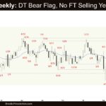 Crude Oil Weekly - DT Bear Flag, No FT Selling Yet, Weekly Crude Oil Bears Need Follow-through Selling