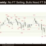Crude Oil Weekly - No FT Selling, Bulls Need FT Buying, No Weekly Follow-through Selling in Crude Oil