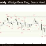 Crude Oil Weekly - Wedge Bear Flag, Bears Need FT Selling