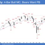 E-mini Weekly - 4-Bar Bull MC, Bears Want PB, E-mini 4-Bar Bull Microchannel