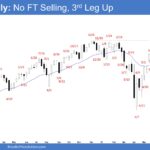 E-mini Weekly - No FT Selling, 3rd Leg Up, E-mini Third Leg Up