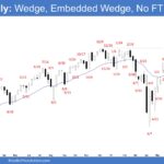 E-mini Weekly - Wedge, Embedded Wedge, No FT Selling, E-mini Bears Still Could Not Create Follow-through Selling