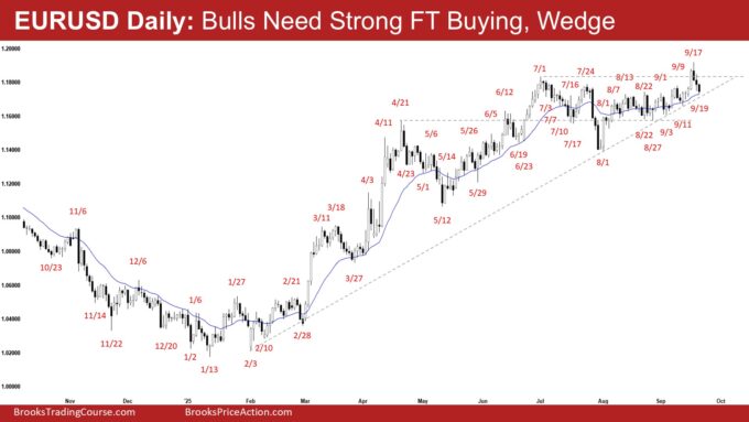 EURUSD Daily - Bulls Need Strong FT Buying, Wedge