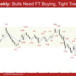 EURUSD Weekly - Bulls Need FT Buying, Tight Trading Range, EURUSD Bulls Need Strong Follow-through Buying