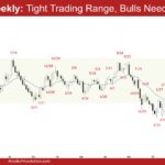 EURUSD Weekly - Tight Trading Range, Bulls Need FT Buying, Weekly EURUSD Bulls Need Strong Follow-through Buying