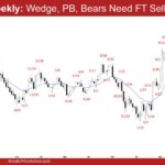 EURUSD Weekly - Wedge, PB, Bears Need FT Selling, Minor EURUSD Pullback
