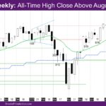 Nasdaq Weekly All-Time High Close Above August High