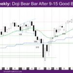 Nasdaq Weekly Doji Bear Bar After 9-15 Good Bull Bar