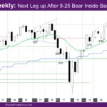 Nasdaq Weekly Next Leg up After 8-25 Bear Inside Bar