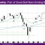 Nasdaq Weekly Pair of Good Bull Bars Ending 9-15