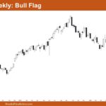 Nifty 50 Bull Flag