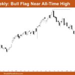 Nifty 50 Bull Flag Near All-Time High