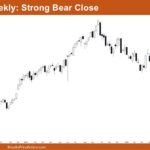 Nifty 50 Strong Bear Close
