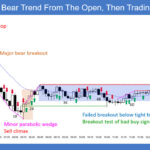 SP500 E-mini 5-Min Bear Trend From Open Then Trading Range