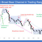 SP500 E-mini 5-Min Broad Bear Channel in Trading Range Day