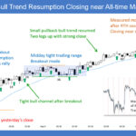 SP500 E-mini 5-Min Bull Trend Resumption Closing near All-time Market High