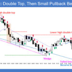 SP500 E-mini 5-Min Double Top Then Small Pullback Bear Trend