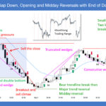 SP500 E-mini 5-Min Gap Down Opening and Midday Reversals with End of Day Rally