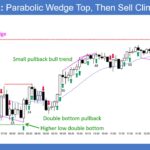 SP500 E-mini 5-Min Parabolic Wedge Top Then Sell Climax Bottom