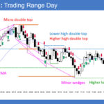 SP500 E-mini 5-Min Trading Range Day