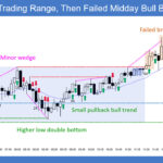 SP500 E-mini 5-Min Trading Range Then Failed Midday Bull Breakout