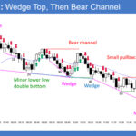 SP500 E-mini 5-Min Wedge Top Then Bear Channel