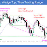 SP500 E-mini 5-Min Wedge Top Then Trading Range
